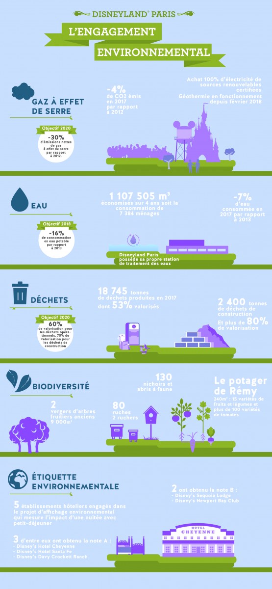 infographie dlp engagement environnemental 042018 0