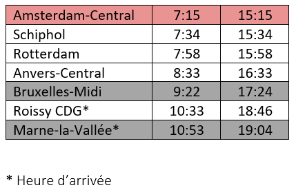 Thalys Horraires01