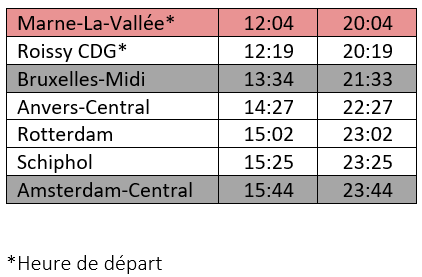 Thalys Horraires02